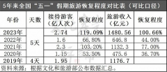 后疫情時(shí)代下的新機(jī)遇：旅游業(yè)回溫后的度假酒店設(shè)計(jì)趨勢(shì)分析